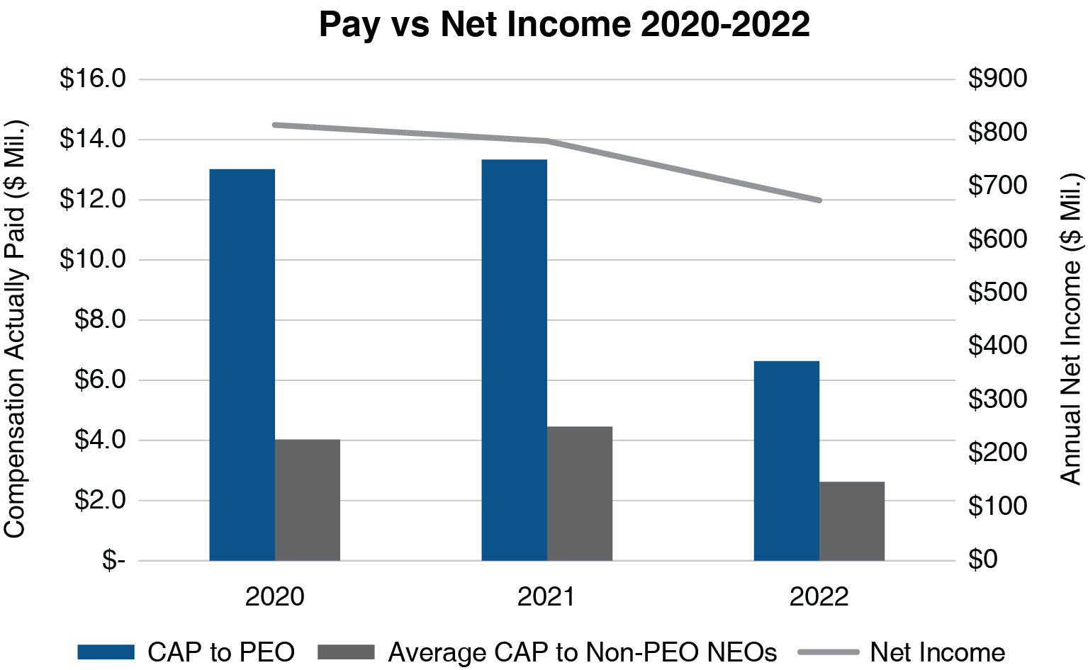 Barchart_Pay vs Net Income-01.jpg